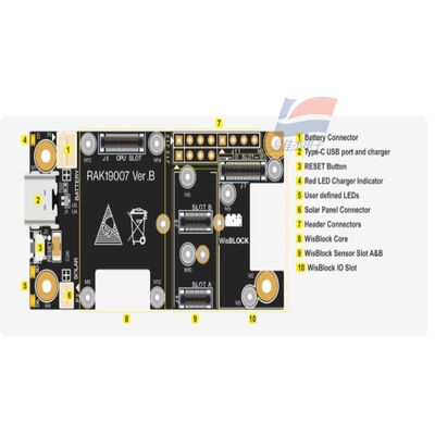 YJJ RAK19007 Placa base WisBlock 2.ª generación - Placa de evaluación Placa de desarrollo del módulo base